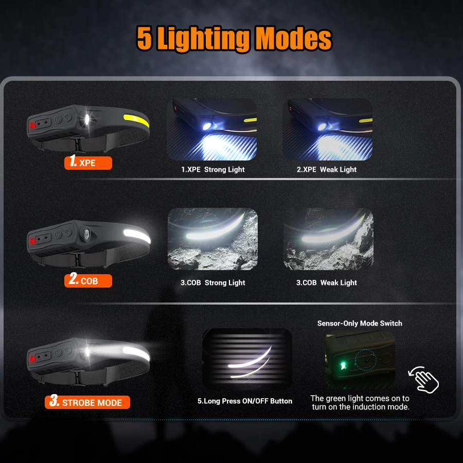 Rechargeable Headlight Motion  - Fishing Light 评论和价格