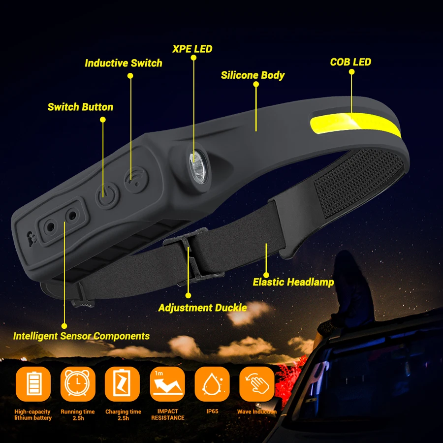 Rechargeable Headlight Motion  - Fishing Light 评论和价格